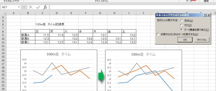 Excel 折れ線グラフで土日の途切れを均等化 Clubtwinhut